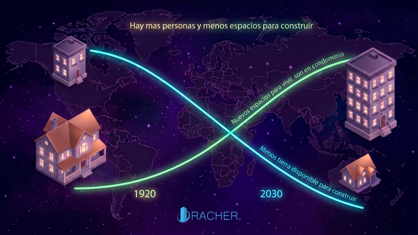Ilustración del crecimiento de condominios frente a la escasez de administradores confiables